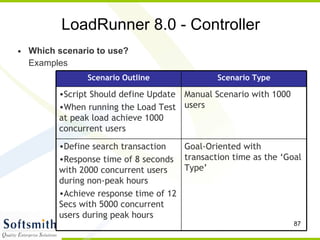 LoadRunner 8.0 - Controller Which scenario to use? Examples Manual Scenario with 1000 users Script Should define Update When running the Load Test at peak load achieve 1000 concurrent users Goal-Oriented with transaction time as the ‘Goal Type’ Define search transaction Response time of 8 seconds with 2000 concurrent users during non-peak hours Achieve response time of 12 Secs with 5000 concurrent users during peak hours Scenario Type Scenario Outline 