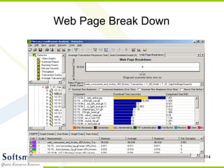 114
Web Page Break Down
 