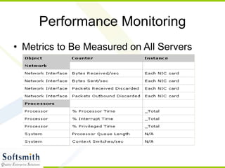 Performance Monitoring
• Metrics to Be Measured on All Servers
 