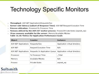 Technology Specific Monitors
 
