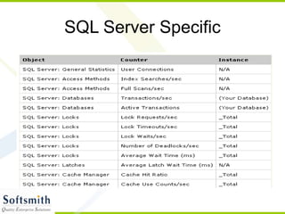SQL Server Specific
 