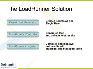 The LoadRunner Solution
Virtual User Generator
Generates load
and collects test results
Creates Scripts as one
Single User.
Compiles and displays
test results with
graphical and statistical tools
LoadRunner Controller
LoadRunner Analysis
 