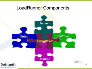19
LoadRunner Components
Controller
VuGen
Analysis
LoadRunner
Tuning
Contd….
 