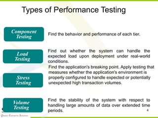 4
Types of Performance Testing
Find out whether the system can handle the
expected load upon deployment under real-world
conditions.
Load
Testing
Find the application's breaking point. Apply testing that
measures whether the application's environment is
properly configured to handle expected or potentially
unexpected high transaction volumes.
Stress
Testing
Find the stability of the system with respect to
handling large amounts of data over extended time
periods.
Volume
Testing
Find the behavior and performance of each tier.
Component
Testing
 