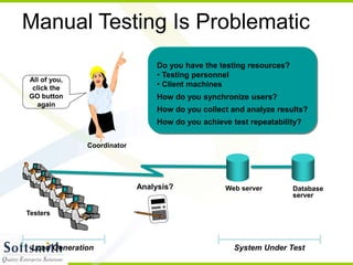 Testers
Load Generation System Under Test
Do you have the testing resources?
• Testing personnel
• Client machines
How do you synchronize users?
How do you collect and analyze results?
How do you achieve test repeatability?
Analysis?
All of you,
click the
GO button
again
Manual Testing Is Problematic
Web server Database
server
Coordinator
 