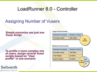 92
LoadRunner 8.0 - Controller
Assigning Number of Vusers
Simple scenarios use just one
Vuser Script
To profile a more complex mix
of users, assign several Vuser
scripts based on “User
profile” in one scenario
 