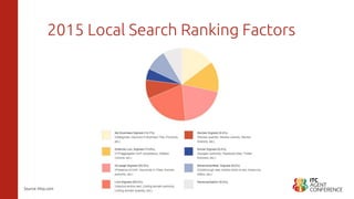 2015 Local Search Ranking Factors
Source: Moz.com
 