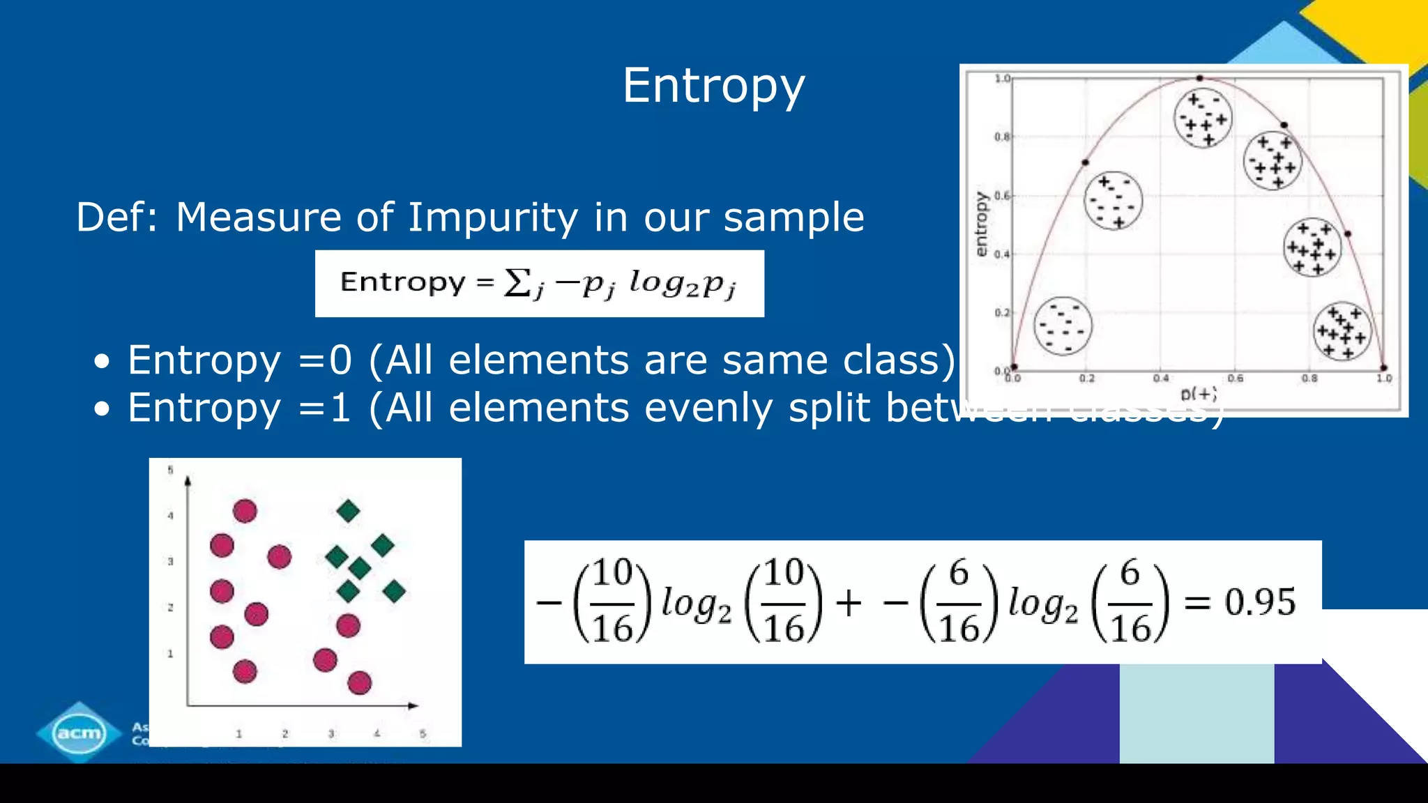 Entropy
Def: Measure of Impurity in our sample
• Entropy =0 (All elements are same class)
• Entropy =1 (All elements evenly split between classes)
 