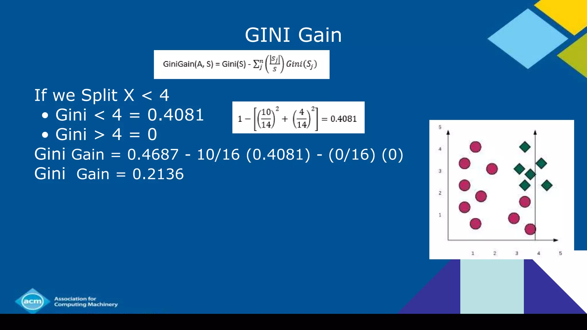 GINI Gain
If we Split X < 4
• Gini < 4 = 0.4081
• Gini > 4 = 0
Gini Gain = 0.4687 - 10/16 (0.4081) - (0/16) (0)
Gini Gain = 0.2136
 