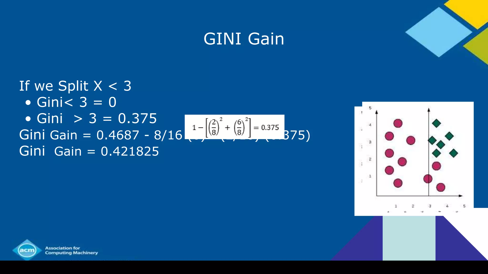 GINI Gain
If we Split X < 3
• Gini< 3 = 0
• Gini > 3 = 0.375
Gini Gain = 0.4687 - 8/16 (0) - (2/16) (0.375)
Gini Gain = 0.421825
 