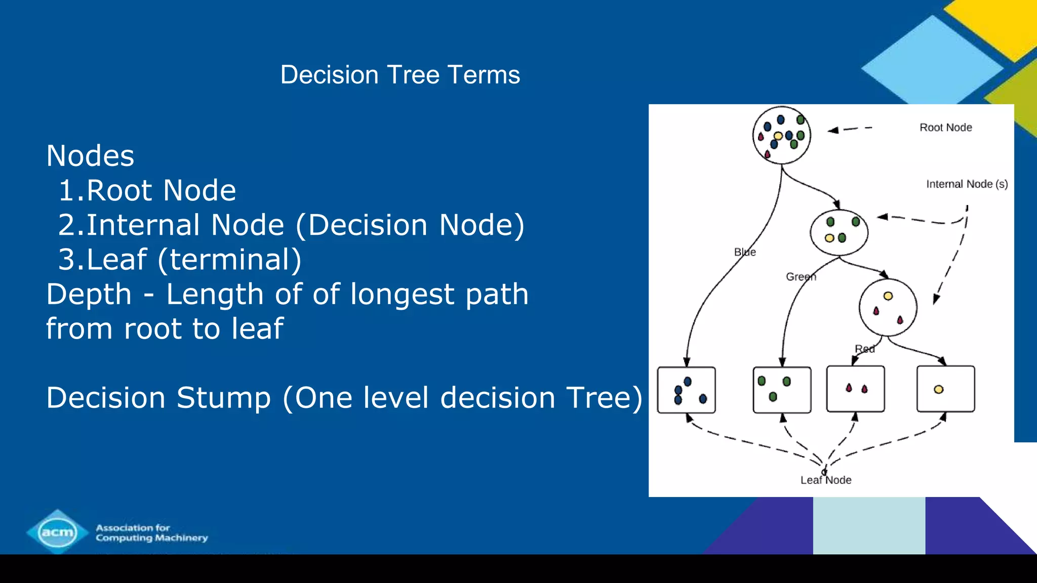 Nodes
1.Root Node
2.Internal Node (Decision Node)
3.Leaf (terminal)
Depth - Length of of longest path
from root to leaf
Decision Stump (One level decision Tree)
Decision Tree Terms
 