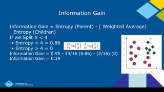 Information Gain
Information Gain = Entropy (Parent) - [ Weighted Average]
Entropy (Children)
If we Split X < 4
• Entropy < 4 = 0.86
• Entropy > 4 = 0
Information Gain = 0.95 - 14/16 (0.86) - (2/16) (0)
Information Gain = 0.19
 