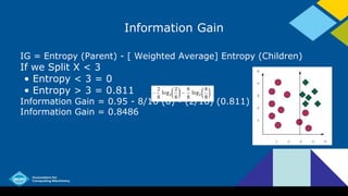 Information Gain
IG = Entropy (Parent) - [ Weighted Average] Entropy (Children)
If we Split X < 3
• Entropy < 3 = 0
• Entropy > 3 = 0.811
Information Gain = 0.95 - 8/16 (0) - (2/16) (0.811)
Information Gain = 0.8486
 