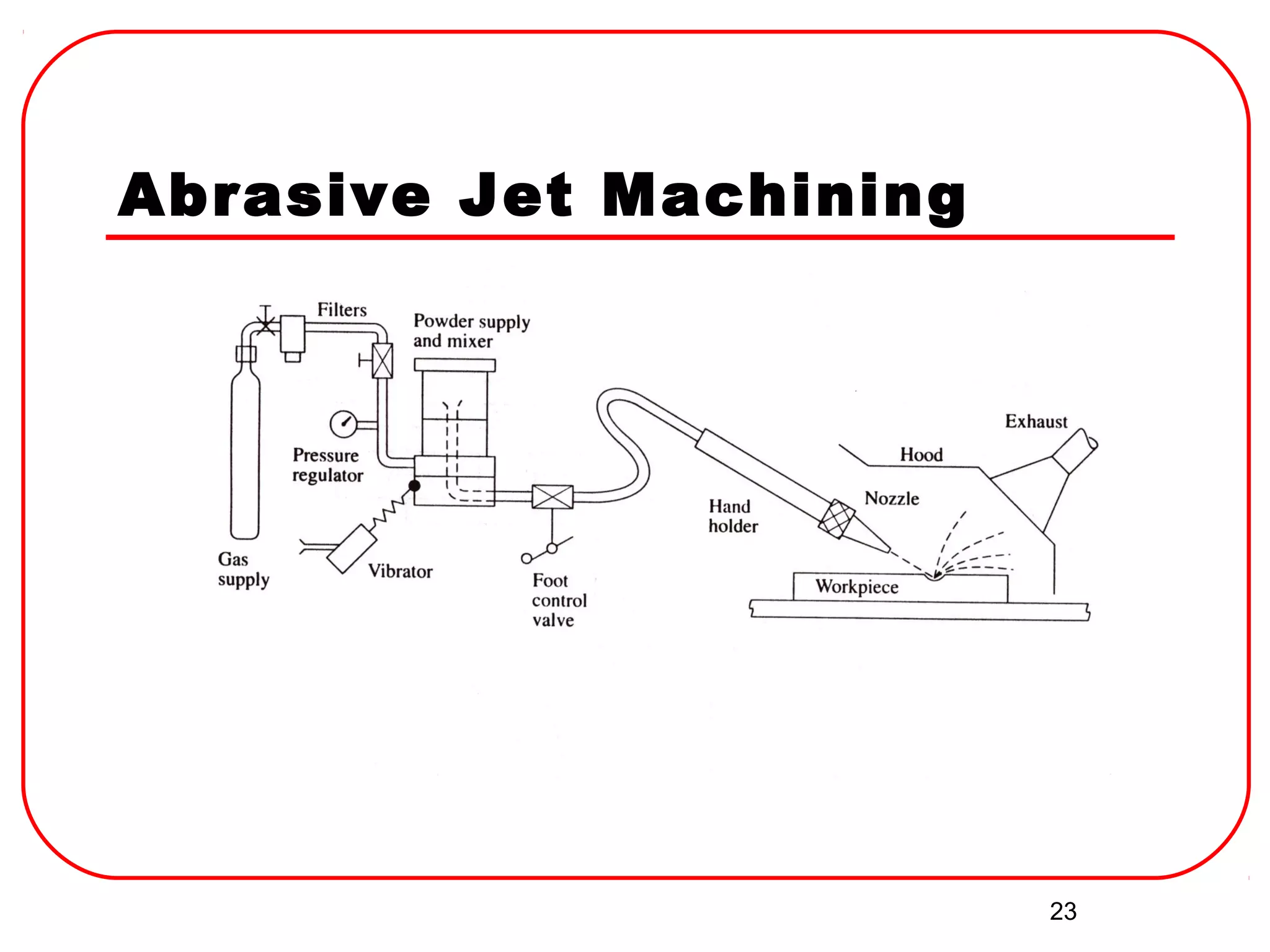 Advanced Machining Processes | PPT