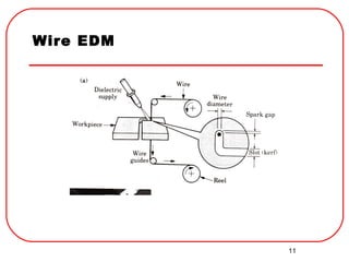 11
Wire EDM
 