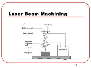 13
Laser Beam Machining
 