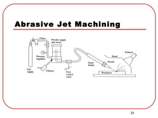 23
Abrasive Jet Machining
 