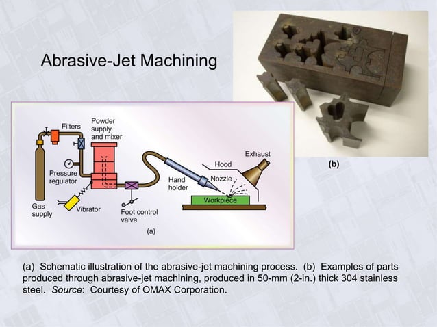 Advanced_machining_process.ppt