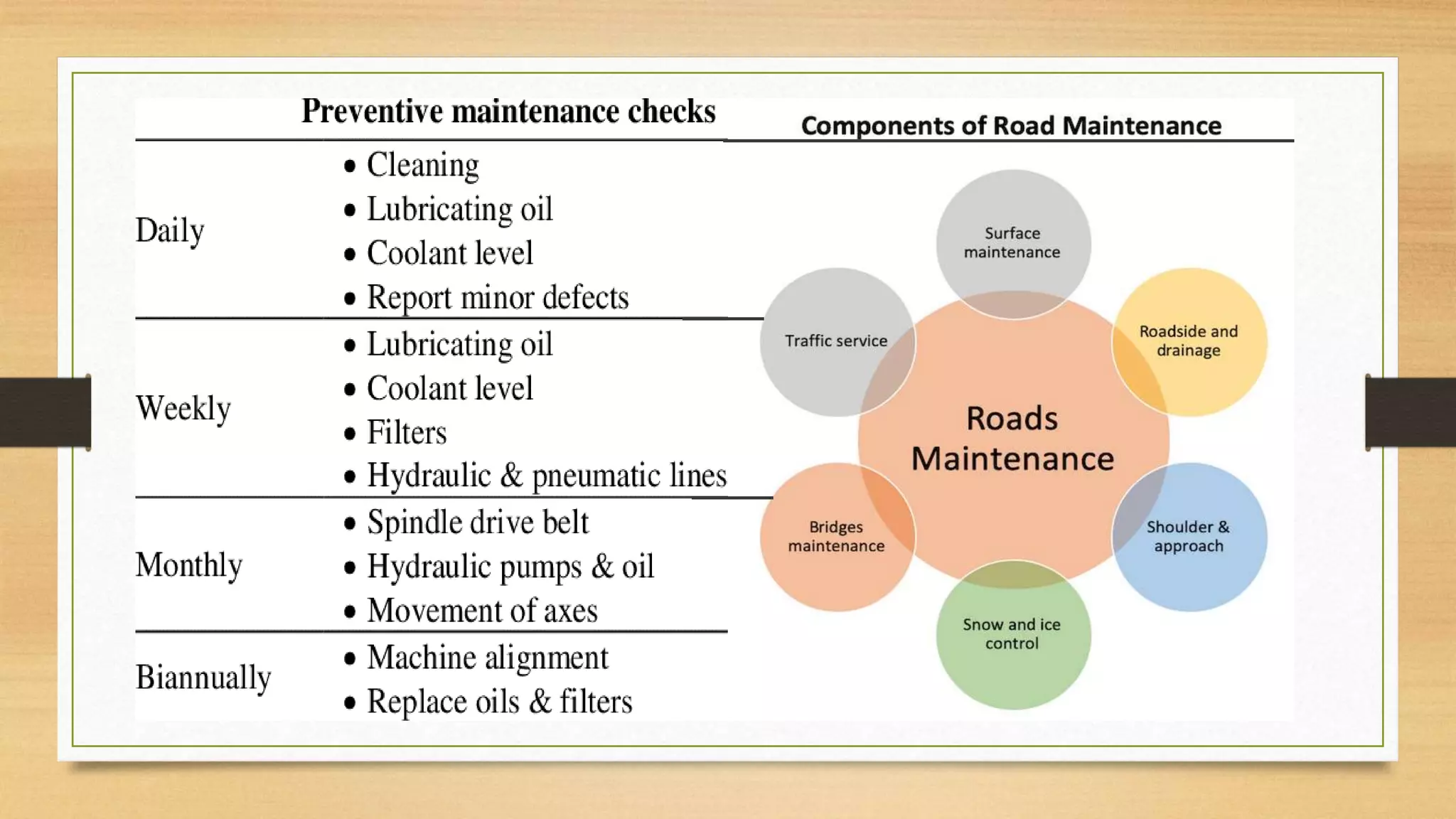 Advanced maintained highway engineering