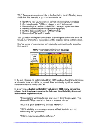 Why? Because your equipment list is the foundation for all of the key steps
     that follow. For example, a good list is essential for:

           t    Identifying how your equipment can fail (identifying failure modes)
           t    Choosing the right PdM technologies to apply to the asset
           t    Determining the ideal amount of PdM coverage for your operation
           t    Ranking the criticality of each piece of equipment
           t    Building databases for each PdM technology
           t    Determining PdM staffing levels

     So if your list is incomplete or incorrect, everything that's built from it will be
     flawed. Any shortcuts or inaccuracies will be exposed as big problems later.

     Here’s a sample of recommended technologies by equipment type for a specified
     Environment;




In the last 40 years, no better method than RCM has been found for determining
what maintenance should be performed. Four statistically significant studies
have confirmed the validity of RCM.

In a survey conducted by Reliabilityweb.com in 2005, many companies
offered the following excuses for the failure of their Reliability Centered
Maintenance Implementations.

           “Organizations want results right away, not in 6 months or a year. The
           classical RCM process is too time and resource intense."

           "RCM is a great tool but very resource intensive."

           "100% reliability is extremely expensive, difficult to attain, and not
           necessarily the right answer."

           "RCM is misunderstood to be software."


C:UsersgvaniaDocumentsaMy Documentsa WEFTEC 09Maint Wksp Prep 09Advanced_Maintenance_and_Reliability_RSmith_ajc[2].doc08032009G_V
 