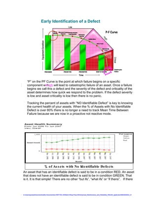 Early Identification of a Defect




          “P” on the PF Curve is the point at which failure begins on a specific GPAllied
                                                                        Copyright 2009                                                      ©



          component withich will lead to catastrophic failure of an asset. Once a failure
          begins we call this a defect and the severity of the defect and criticality of the
          asset determines how quick we respond to the problem. If the defect severity
          is low and asset criticality is low then there is no panic.

Questions?Tracking the percent of assets with “NO Identifiable Defect” is key to knowing
          the current health of your assets. When the % of Assets with No Identifiable
          Defect is over 80% there is no longer a need to track Mean Time Between
                     Email me at rsmith@gpallied.com
          Failure because we are now in a proactive not reactive mode.




                                 % o f As s e ts with No Ide ntifiable De fe c ts
      An asset that has an identifiable defect is said to be in a condition RED. An asset
      that does not have an identifiable defect is said to be in condition GREEN. That
      is it. It is that simple! There are no other “but ifs”, “what ifs” or “if thens”. If there



      C:UsersgvaniaDocumentsaMy Documentsa WEFTEC 09Maint Wksp Prep 09Advanced_Maintenance_and_Reliability_RSmith_ajc[2].doc08032009G_V
 