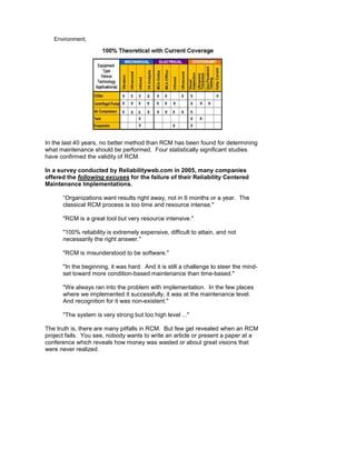 Environment;




In the last 40 years, no better method than RCM has been found for determining
what maintenance should be performed. Four statistically significant studies
have confirmed the validity of RCM.

In a survey conducted by Reliabilityweb.com in 2005, many companies
offered the following excuses for the failure of their Reliability Centered
Maintenance Implementations.

      “Organizations want results right away, not in 6 months or a year. The
      classical RCM process is too time and resource intense."

      "RCM is a great tool but very resource intensive."

      "100% reliability is extremely expensive, difficult to attain, and not
      necessarily the right answer."

      "RCM is misunderstood to be software."

      "In the beginning, it was hard. And it is still a challenge to steer the mind-
      set toward more condition-based maintenance than time-based."

      "We always ran into the problem with implementation. In the few places
      where we implemented it successfully, it was at the maintenance level.
      And recognition for it was non-existent."

      "The system is very strong but too high level ..."

The truth is, there are many pitfalls in RCM. But few get revealed when an RCM
project fails. You see, nobody wants to write an article or present a paper at a
conference which reveals how money was wasted or about great visions that
were never realized.
 