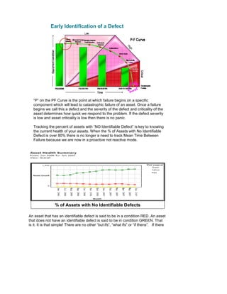 Early Identification of a Defect




   “P” on the PF Curve is the point at which failure begins on a specific
   component which will lead to catastrophic failure of an asset. Once a failure
   begins we call this a defect and the severity of the defect and criticality of the
   asset determines how quick we respond to the problem. If the defect severity
   is low and asset criticality is low then there is no panic.

   Tracking the percent of assets with “NO Identifiable Defect” is key to knowing
   the current health of your assets. When the % of Assets with No Identifiable
   Defect is over 80% there is no longer a need to track Mean Time Between
   Failure because we are now in a proactive not reactive mode.




                 % of Assets with No Identifiable Defects

An asset that has an identifiable defect is said to be in a condition RED. An asset
that does not have an identifiable defect is said to be in condition GREEN. That
is it. It is that simple! There are no other “but ifs”, “what ifs” or “if thens”. If there
 