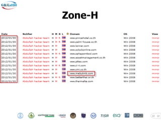 Zone-H




         22   22
 