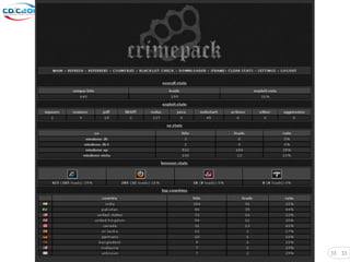 Crimepack Exploit Kit




                        33   33
 