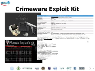 Crimeware Exploit Kit




                        34   34
 