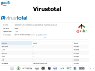 Virustotal




             6   6
 
