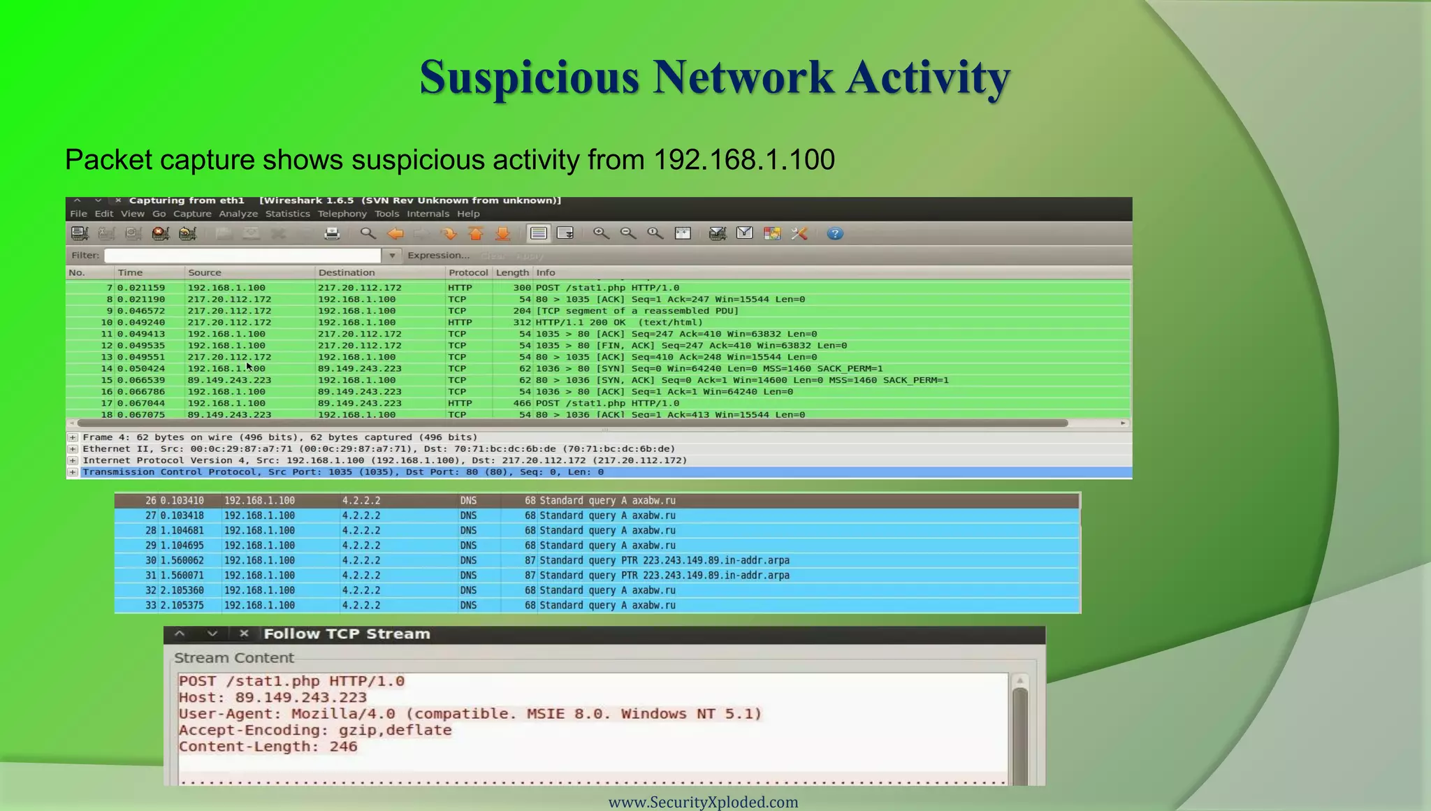 Suspicious Network Activity
Packet capture shows suspicious activity from 192.168.1.100




                                         www.SecurityXploded.com
 