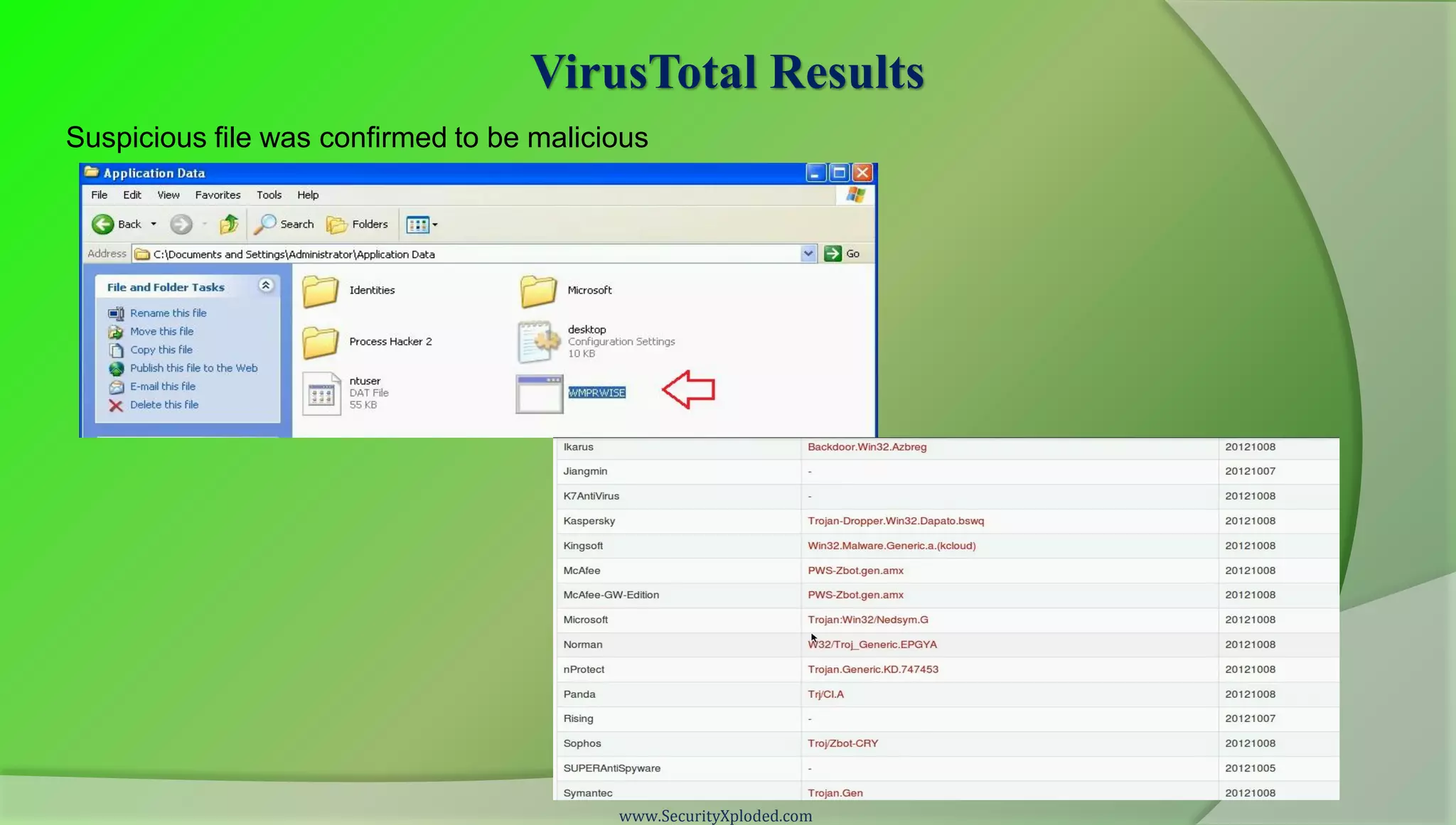 VirusTotal Results
Suspicious file was confirmed to be malicious




                                          www.SecurityXploded.com
 