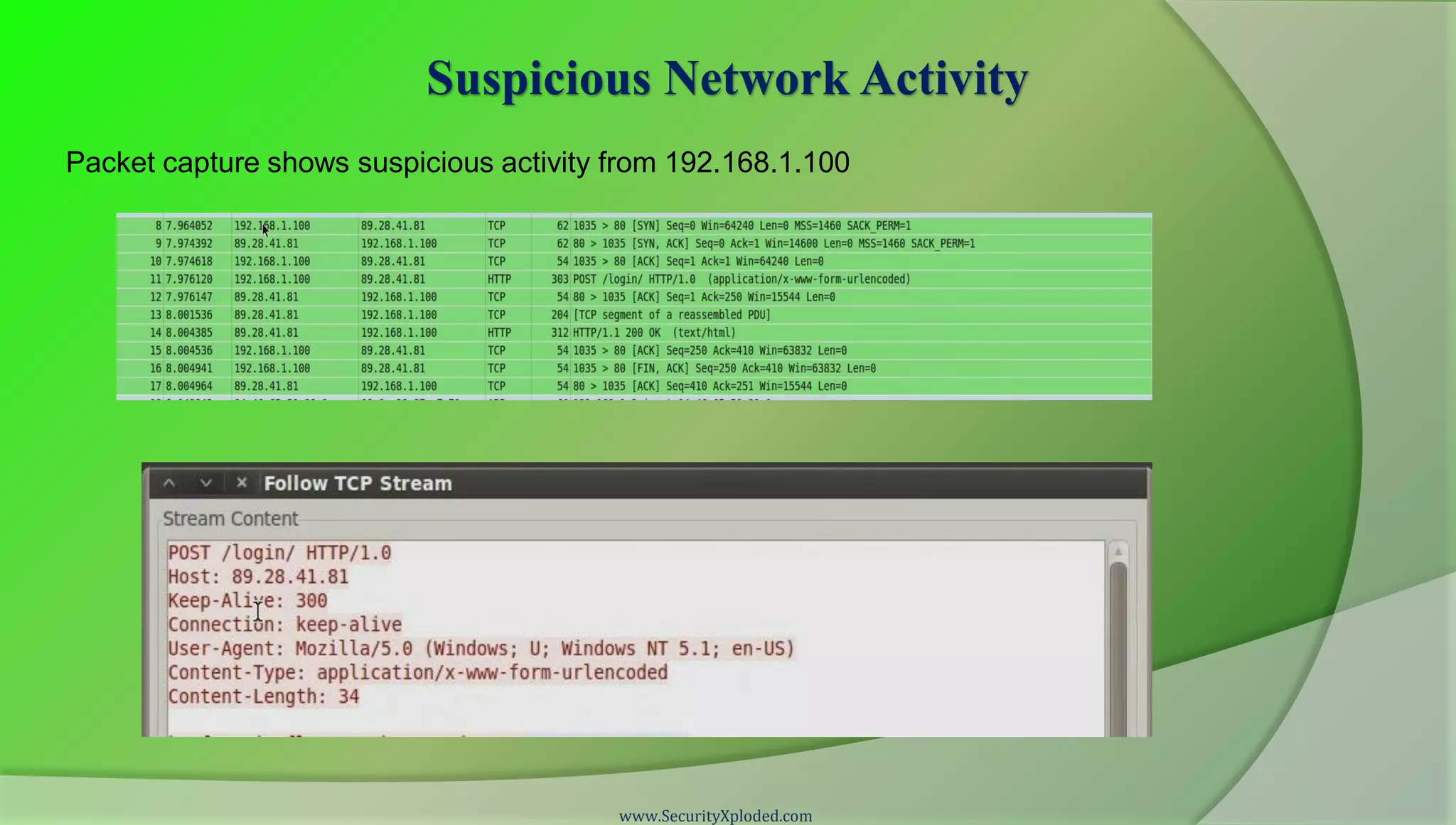 Suspicious Network Activity
Packet capture shows suspicious activity from 192.168.1.100




                                         www.SecurityXploded.com
 