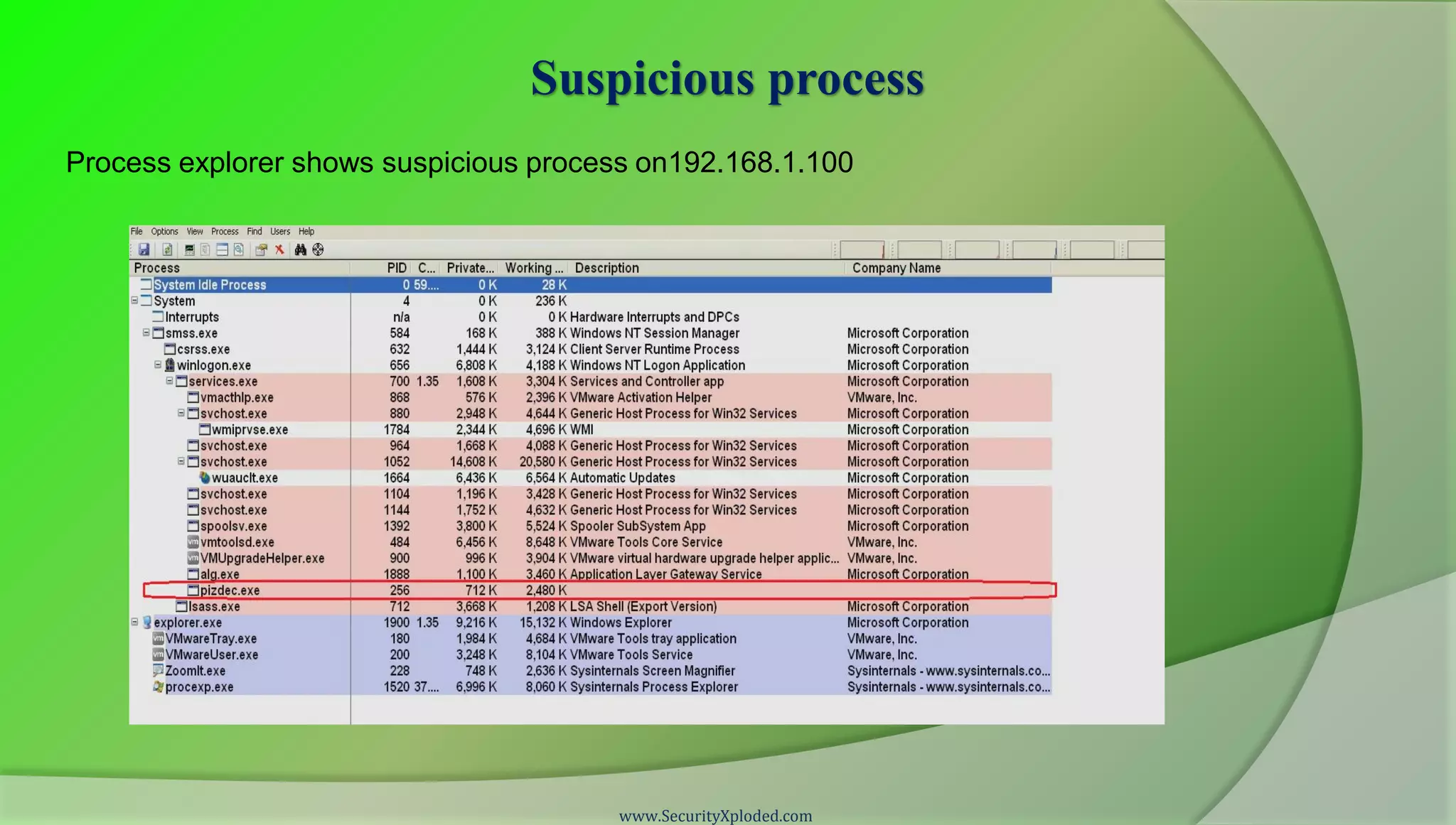 Suspicious process
Process explorer shows suspicious process on192.168.1.100




                                        www.SecurityXploded.com
 