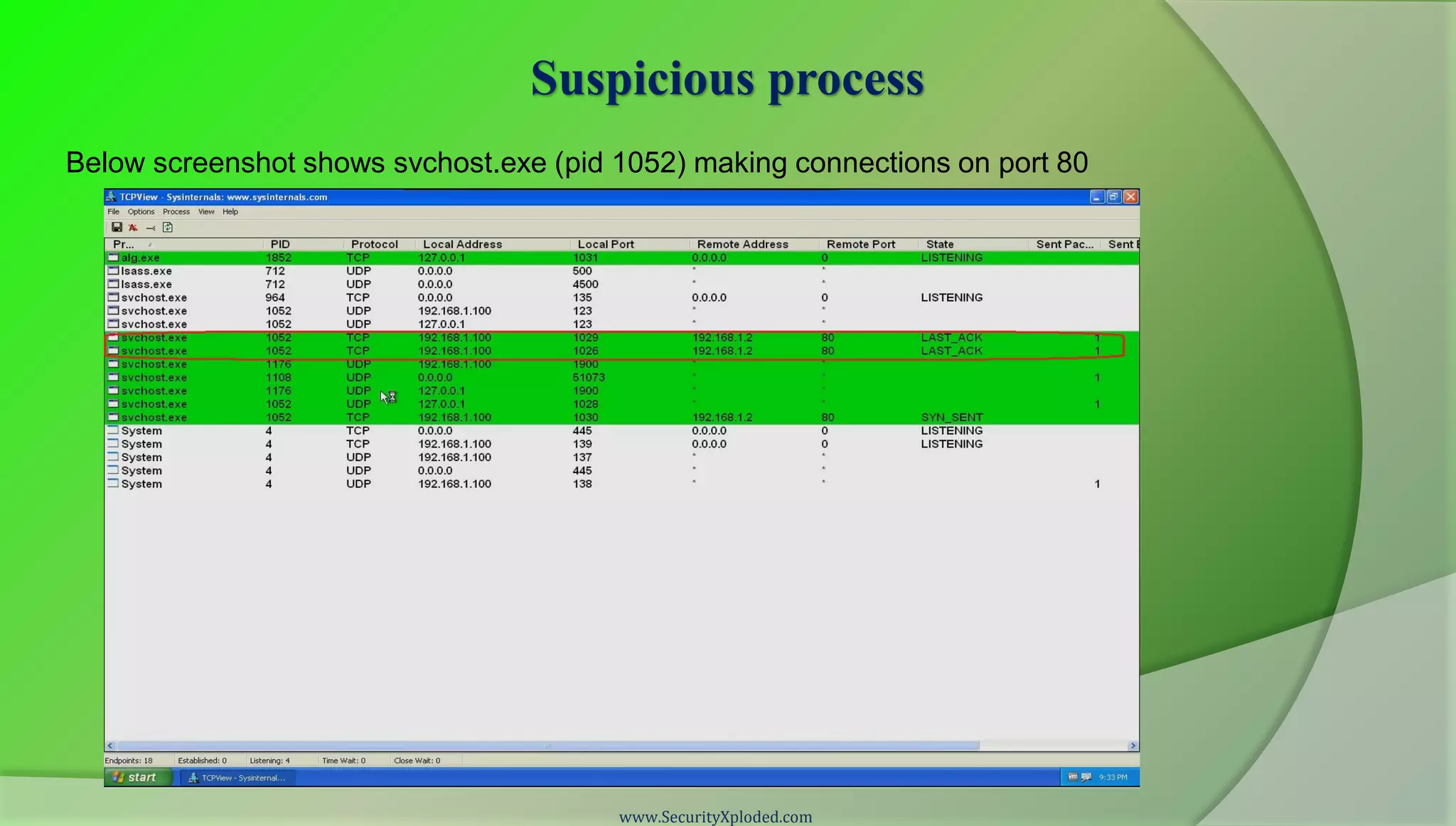 Suspicious process
Below screenshot shows svchost.exe (pid 1052) making connections on port 80




                                        www.SecurityXploded.com
 