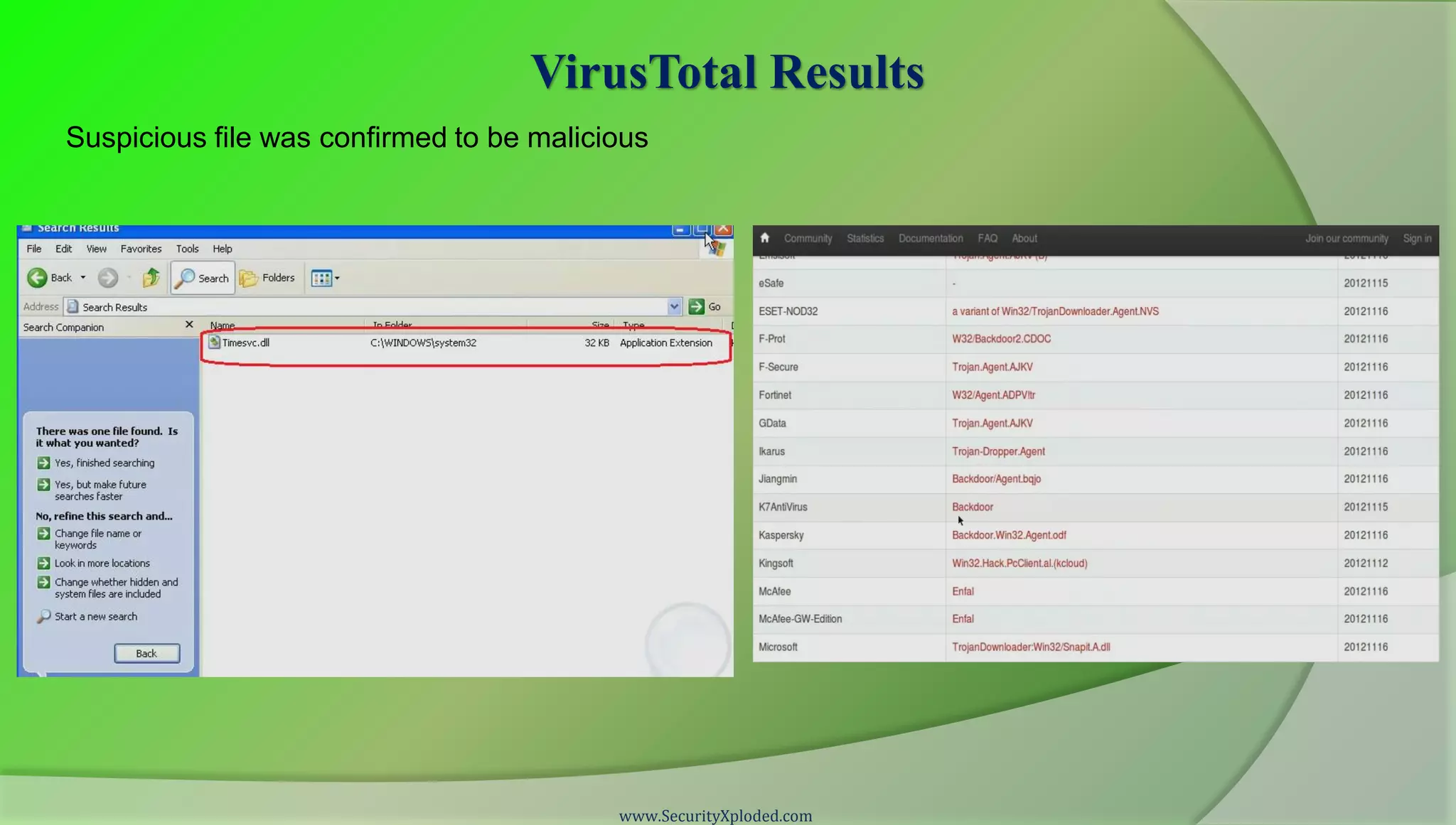 VirusTotal Results
Suspicious file was confirmed to be malicious




                                          www.SecurityXploded.com
 