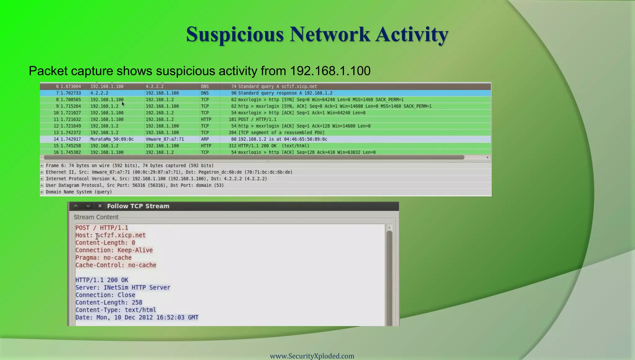 Suspicious Network Activity
Packet capture shows suspicious activity from 192.168.1.100




                                         www.SecurityXploded.com
 
