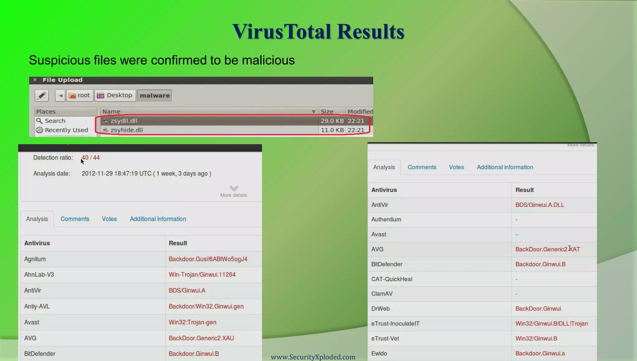 VirusTotal Results
Suspicious files were confirmed to be malicious




                                          www.SecurityXploded.com
 