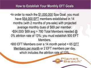 1 
147 
HHooww ttoo EEssttaabblliisshh YYoouurr MMoonntthhllyy EEFFTT GGooaallss 
•In order to reach the $1,000,000 Spa Goal, you must 
have $54,000 EFT members established in 14 
months (with 2 months of pre-sale) with projected 
average monthly dues of $69 per member. 
•$54,000/ $69 avg = 780 Total Members needed @ 
0% attrition rate of 13%; you must establish 900 EFT 
Members. 
•900 EFT Members over a 14 month period = 65 EFT 
Members per month or 2 EFT members per day, 
which includes the attrition rate of 13%. 
 