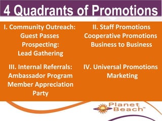 4 Quadrants of Promotions 
1 
150 
I. Community Outreach: 
Guest Passes 
Prospecting: 
Lead Gathering 
II. Staff Promotions 
Cooperative Promotions 
Business to Business 
III. Internal Referrals: 
Ambassador Program 
Member Appreciation 
Party 
IV. Universal Promotions 
Marketing 
 