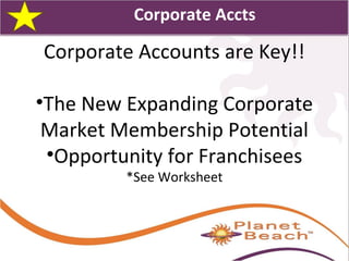 1 
174 
Corporate Accts 
Corporate Accounts are Key!! 
•The New Expanding Corporate 
Market Membership Potential 
•Opportunity for Franchisees 
*See Worksheet 
 
