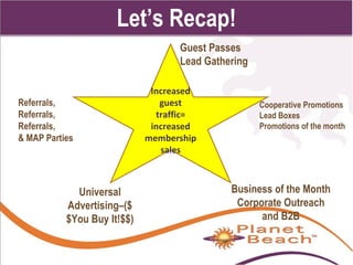 1 
196 
Let’s Recap! 
Guest Passes 
Lead Gathering 
Increased 
guest 
traffic= 
increased 
membership 
sales 
Cooperative Promotions 
Lead Boxes 
Promotions of the month 
Business of the Month 
Corporate Outreach 
and B2B 
Referrals, 
Referrals, 
Referrals, 
& MAP Parties 
Universal 
Advertising–($ 
$You Buy It!$$) 
 