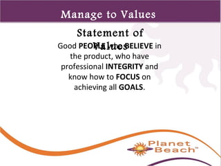 1 
33 
Manage to Values 
Statement of 
Values 
Good PEOPLE who BELIEVE in 
the product, who have 
professional INTEGRITY and 
know how to FOCUS on 
achieving all GOALS. 
 