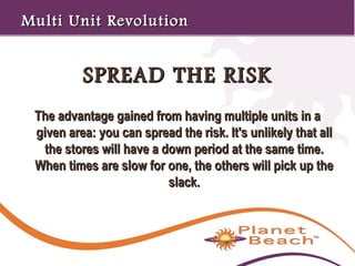 1 
394 
Multi UUnniitt RReevvoolluuttiioonn 
SSPPRREEAADD TTHHEE RRIISSKK 
TThhee aaddvvaannttaaggee ggaaiinneedd ffrroomm hhaavviinngg mmuullttiippllee uunniittss iinn aa 
ggiivveenn aarreeaa:: yyoouu ccaann sspprreeaadd tthhee rriisskk.. IItt''ss uunnlliikkeellyy tthhaatt aallll 
tthhee ssttoorreess wwiillll hhaavvee aa ddoowwnn ppeerriioodd aatt tthhee ssaammee ttiimmee.. 
WWhheenn ttiimmeess aarree ssllooww ffoorr oonnee,, tthhee ootthheerrss wwiillll ppiicckk uupp tthhee 
ssllaacckk.. 
 