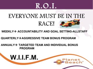1 
414 
R.O.I. 
EVERYONE MUST BE IN THE 
RACE! 
WEEKLY ACCOUNTABILITY AND GOAL SETTING-ALLSTAFF 
QUARTERLYAGGRESSIVE TEAM BONUS PROGRAM 
ANNUALY TARGETED TEAM AND INDIVIDUAL BONUS 
PROGRAM 
W.I.I.F.M. 
 