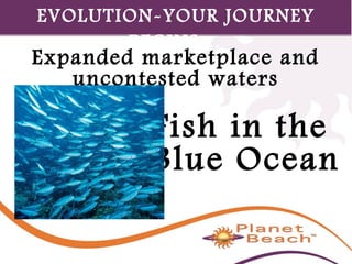 1 
416 
EVOLUTION-YOUR JOURNEY 
BEGINS… 
Expanded marketplace and 
uncontested waters 
Fish in the 
Blue Ocean 
 