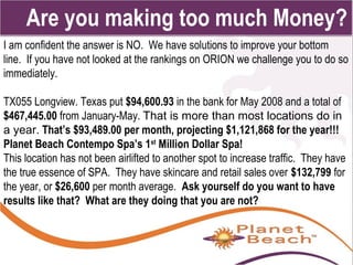 Are you making too much 1 
Money? 
I am confident the answer is NO. We have solutions to improve your bottom 
line. If you have not looked at the rankings on ORION we challenge you to do so 
immediately. 
TX055 Longview. Texas put $94,600.93 in the bank for May 2008 and a total of 
$467,445.00 from January-May. That is more than most locations do in 
a year. That’s $93,489.00 per month, projecting $1,121,868 for the year!!! 
Planet Beach Contempo Spa’s 1st Million Dollar Spa! 
This location has not been airlifted to another spot to increase traffic. They have 
the true essence of SPA. They have skincare and retail sales over $132,799 for 
the year, or $26,600 per month average. Ask yourself do you want to have 
results like that? What are they doing that you are not? 
45 
 