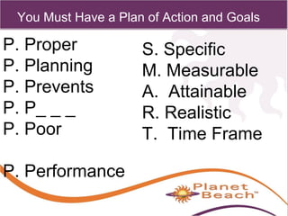 1 
467 
You Must Have a Plan of Action and Goals 
P. Proper 
P. Planning 
P. Prevents 
P. P_ _ _ 
P. Poor 
P. Performance 
S. Specific 
M. Measurable 
A. Attainable 
R. Realistic 
T. Time Frame 
 